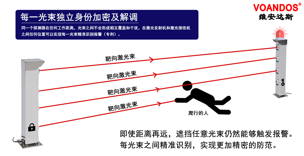 铟镓砷探测器响应波长及其应用分析