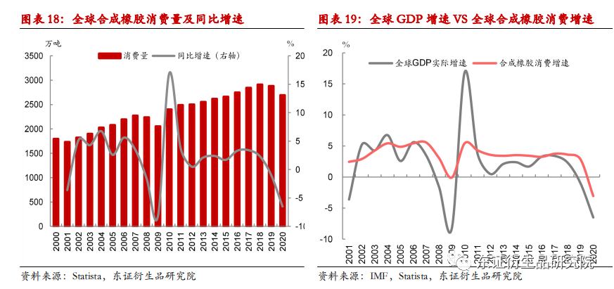 合成橡胶与合成树脂生产的主要差别，两个核心过程的探讨