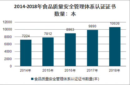 食品机械二手市场，深度分析与展望