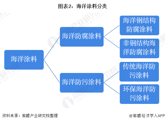 保温涂料有用吗