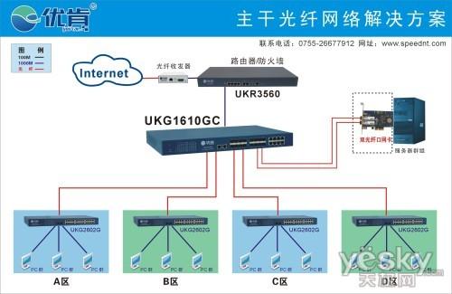 电热丝与光纤分光器与交换机区别是什么