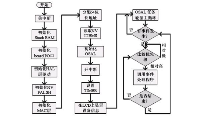 液压技术