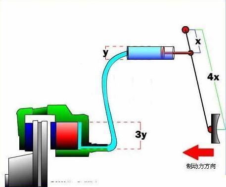 制动装置工作原理