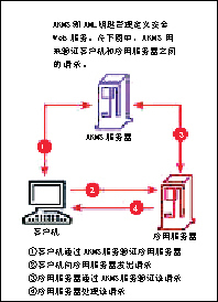 钎焊机工作原理图