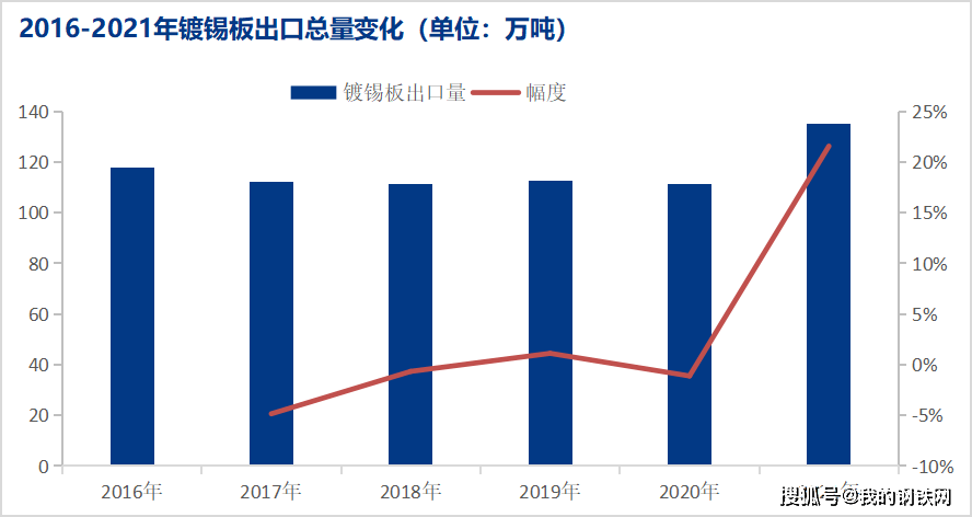 保温板行业发展前景