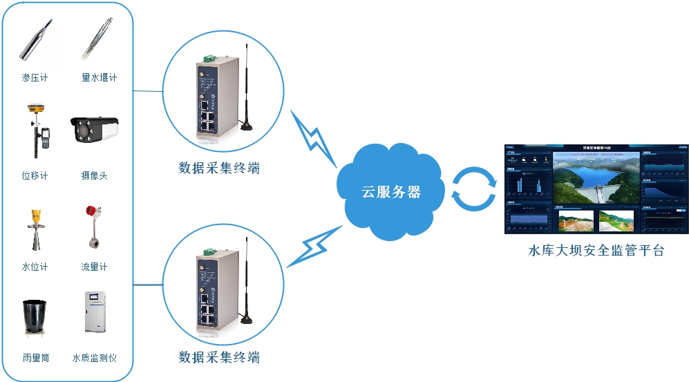 射线检测应用范围