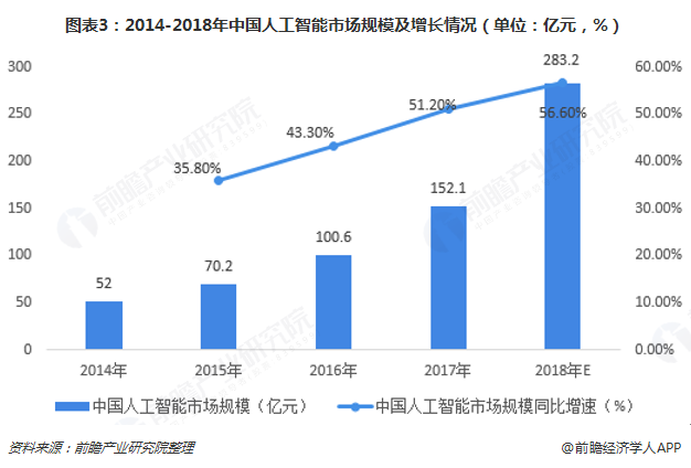 人工智能专业的就业前景和方向有哪些