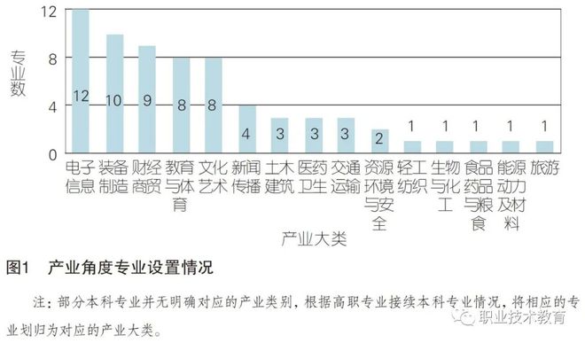 ups电源工程师