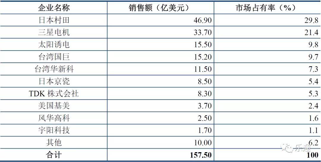 电磁阀检验