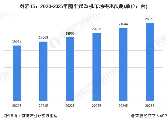 起重机行业现状及前景