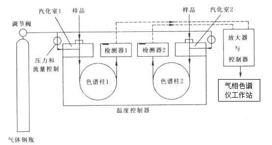 色谱柱和色谱仪