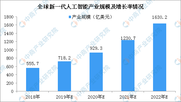 人工智能专业本科好就业吗