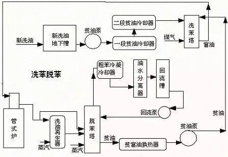 工艺配置是什么意思