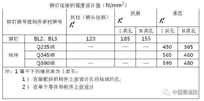 台钻的制作视频