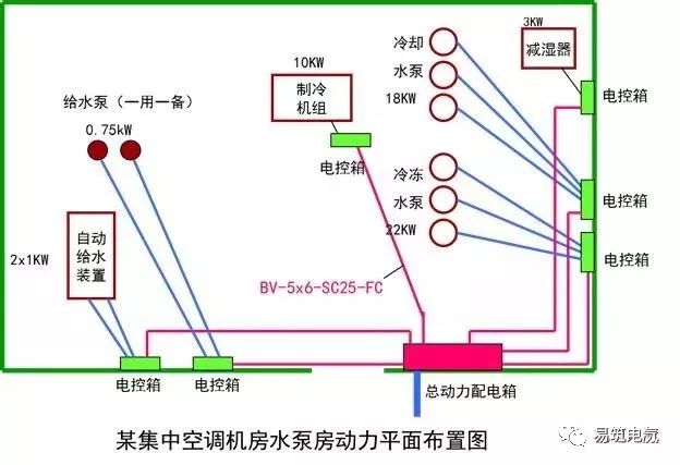 配电线路与其他设备