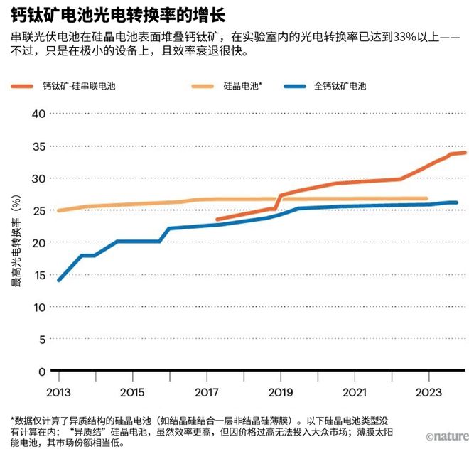 太阳能电池引言