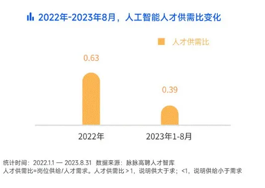 人工智能专业就业岗位需求