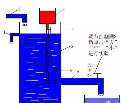 液压元件销售的前景怎样