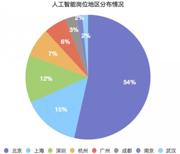 人工智能专科毕业好就业吗知乎