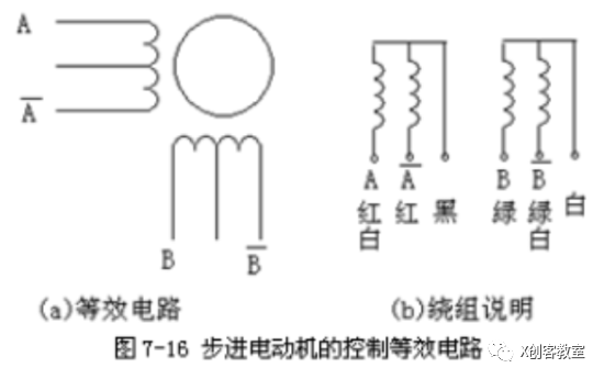 电源与步进电机世界排名对比