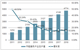 微细加工技术的研究现状和发展趋势