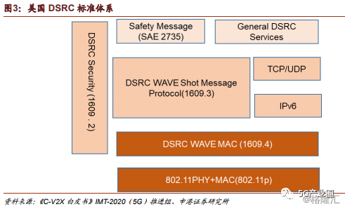 光缆通信工程