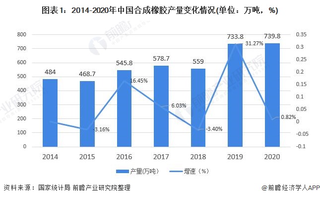 下列橡胶中属于通用合成橡胶的有