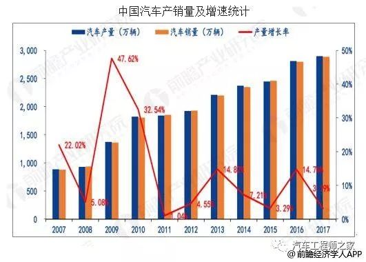 纺机配件市场