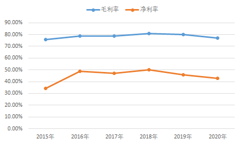 化学试剂赚钱吗