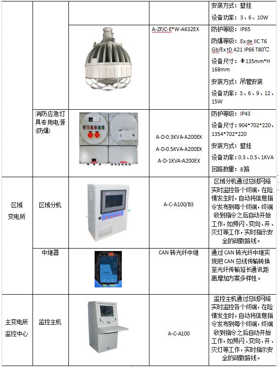 中国燃气阀门钥匙