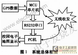 电子巡更系统工作原理