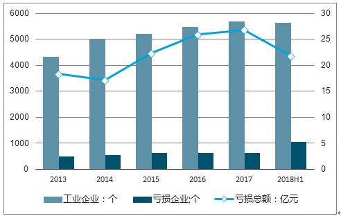 百洁布与纺织废料行情对比