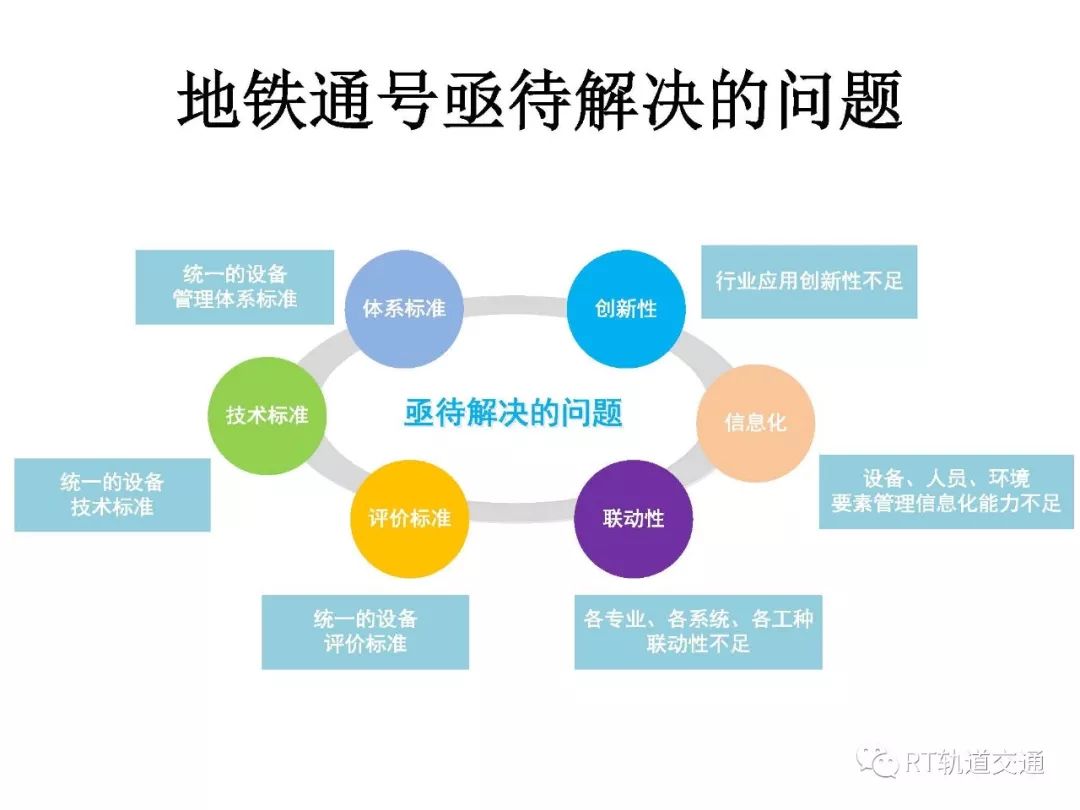 交通通信信号技术学什么