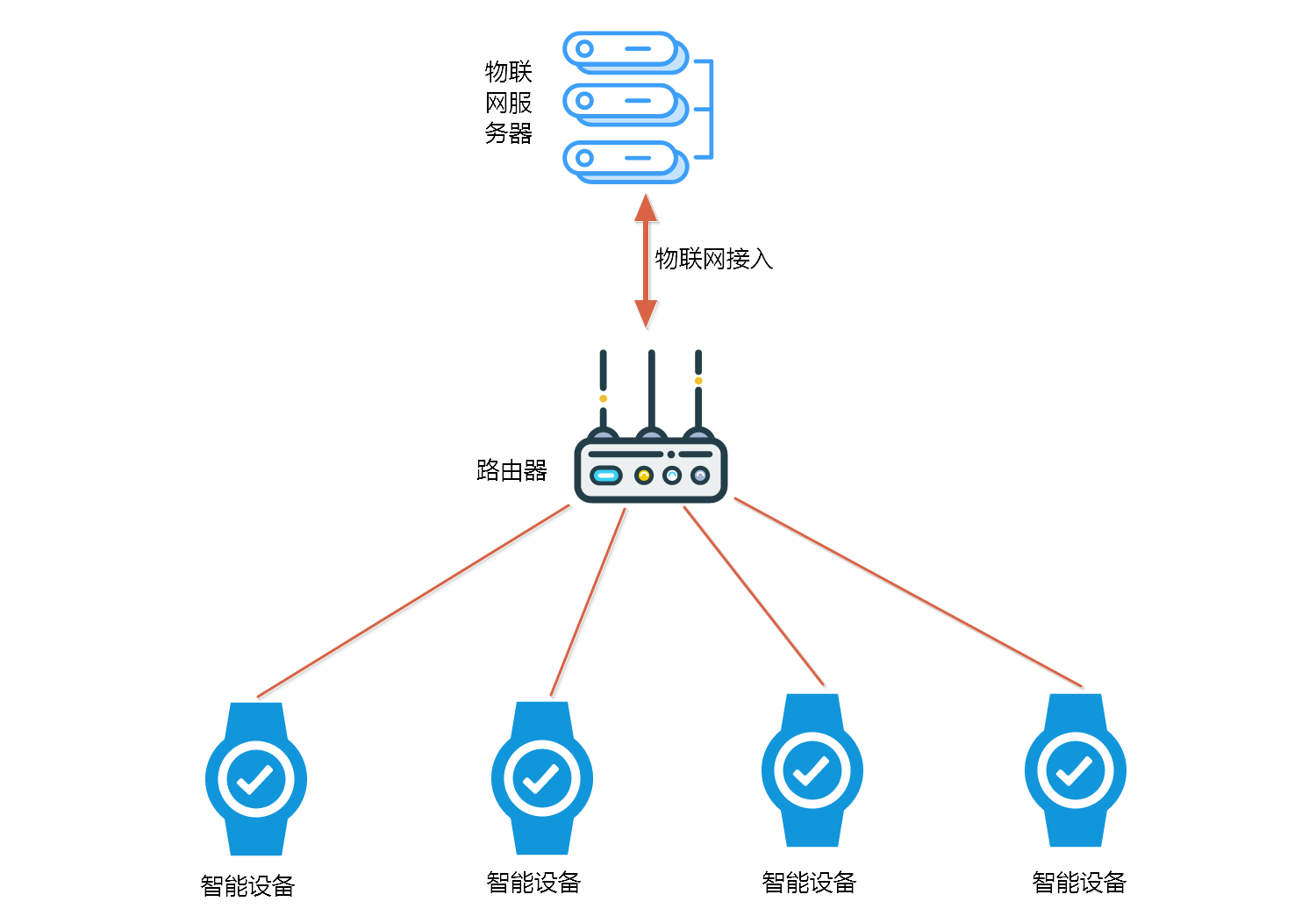 分光网络