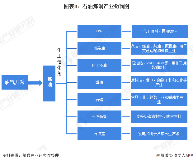 石油专业前景分析