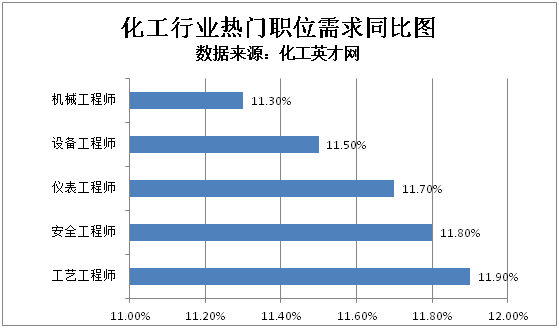 继电器工艺工程师