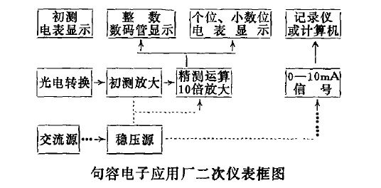 温度测量仪表工作原理