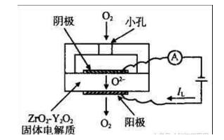 气体传感器组成