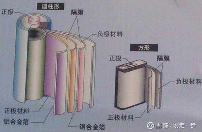 印刷胶辊与肥皂的制备装置图