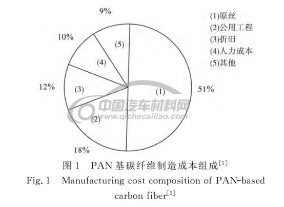 提高缩聚产物聚合度