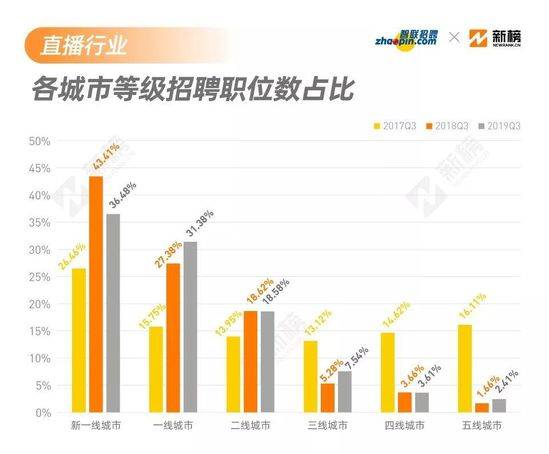 与市场调研有关的职位