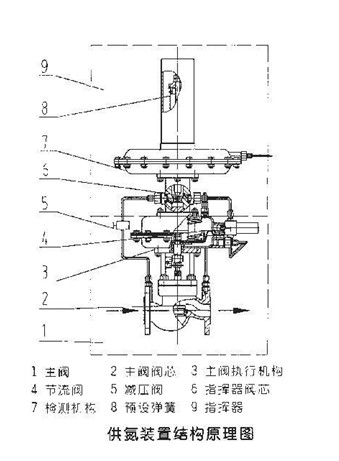 阀门传动装置安装要求