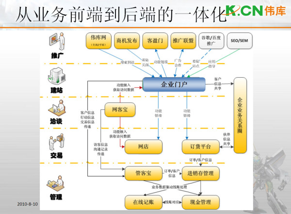 电子模具设计