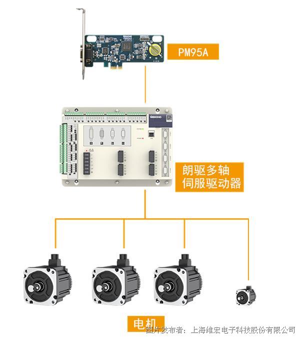 激光切割编码器无响应