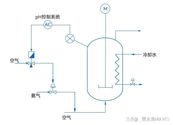 电位差计是一种用什么构成的仪器