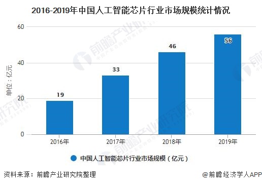 计算机专业人工智能方向怎样