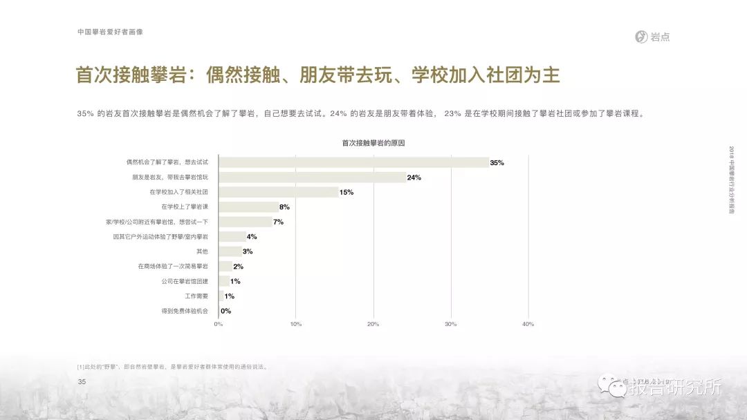 攀岩行业分析