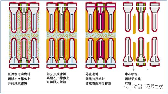 隔膜机工作原理